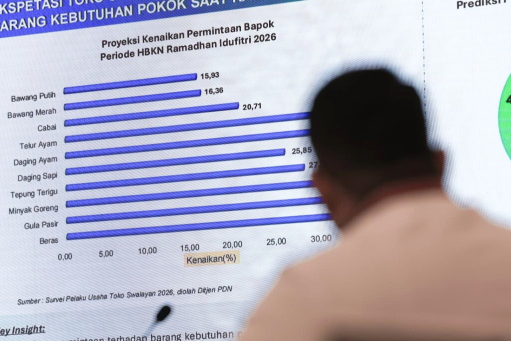 Jelang lebaran, ketahanan pangan di Jateng terus dijaga, harga cabai jadi sorotan.